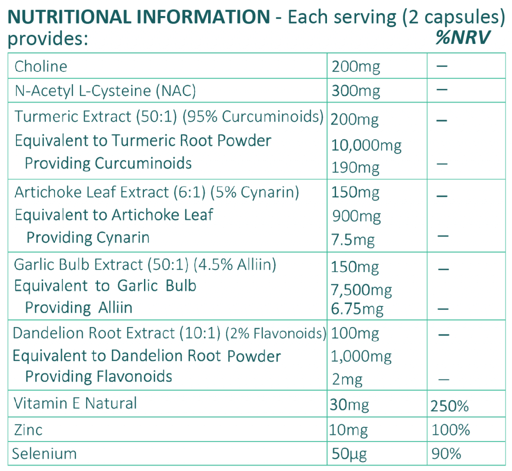 Supplement Facts